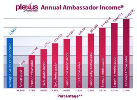 Levels of plexus ambassadors. Things To Know About Levels of plexus ambassadors. 